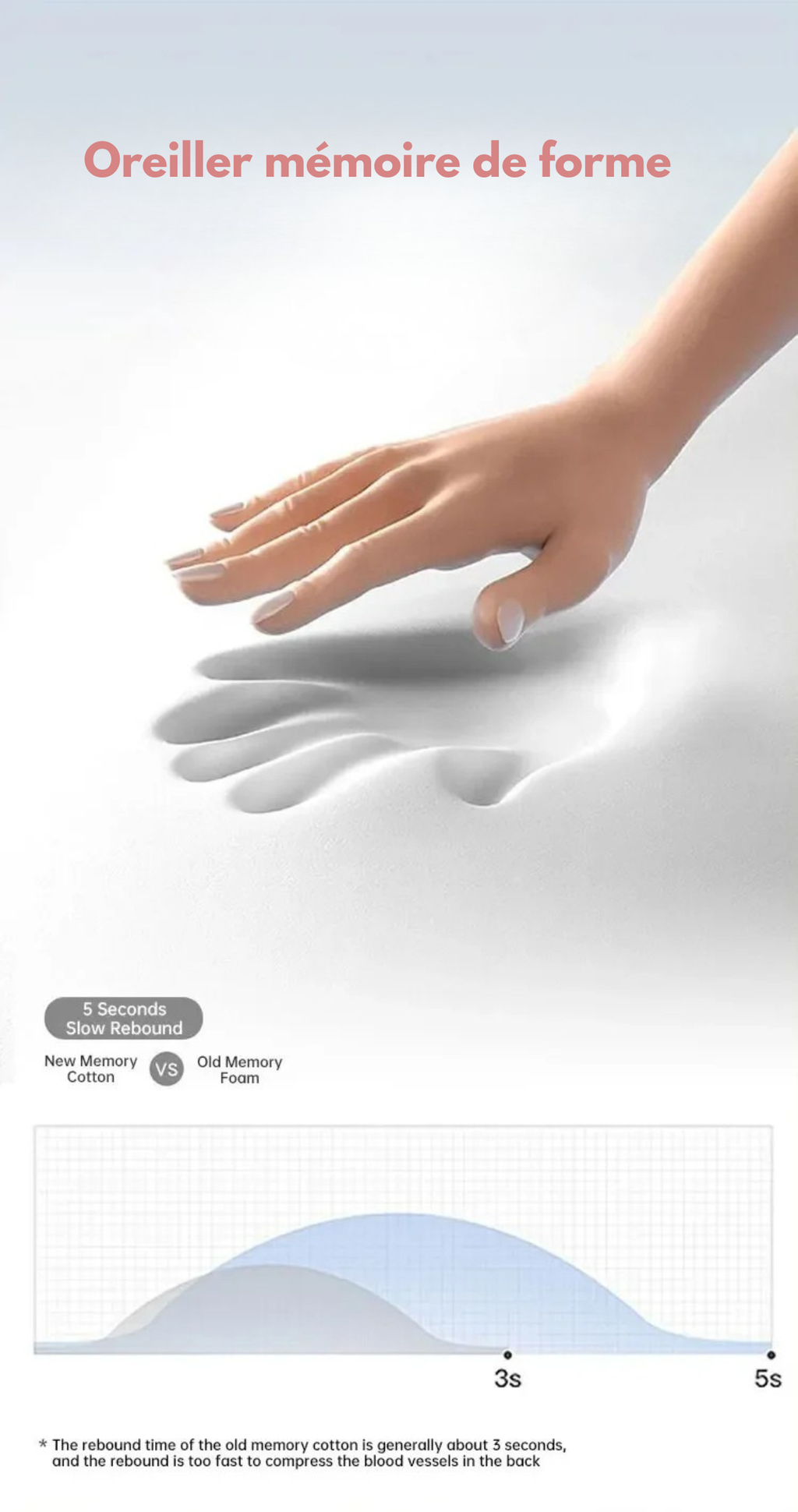 Coussin Massant avec Chaleur (option)