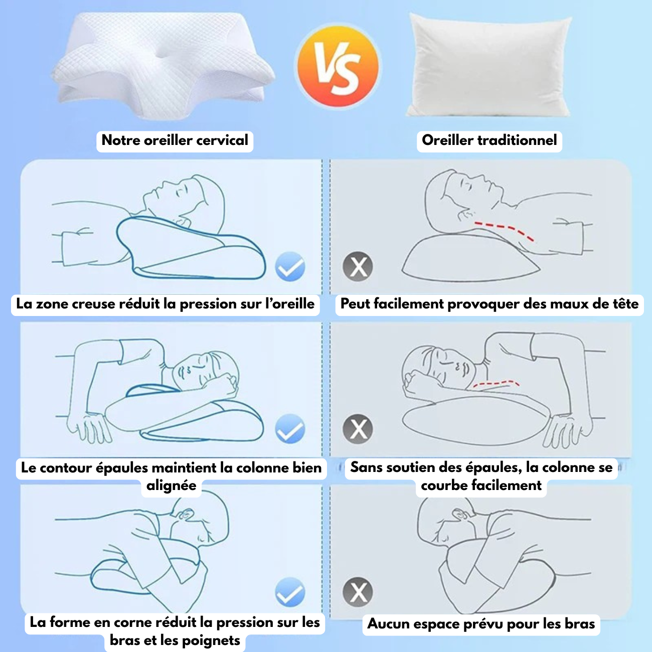 Oreiller Ergonomique